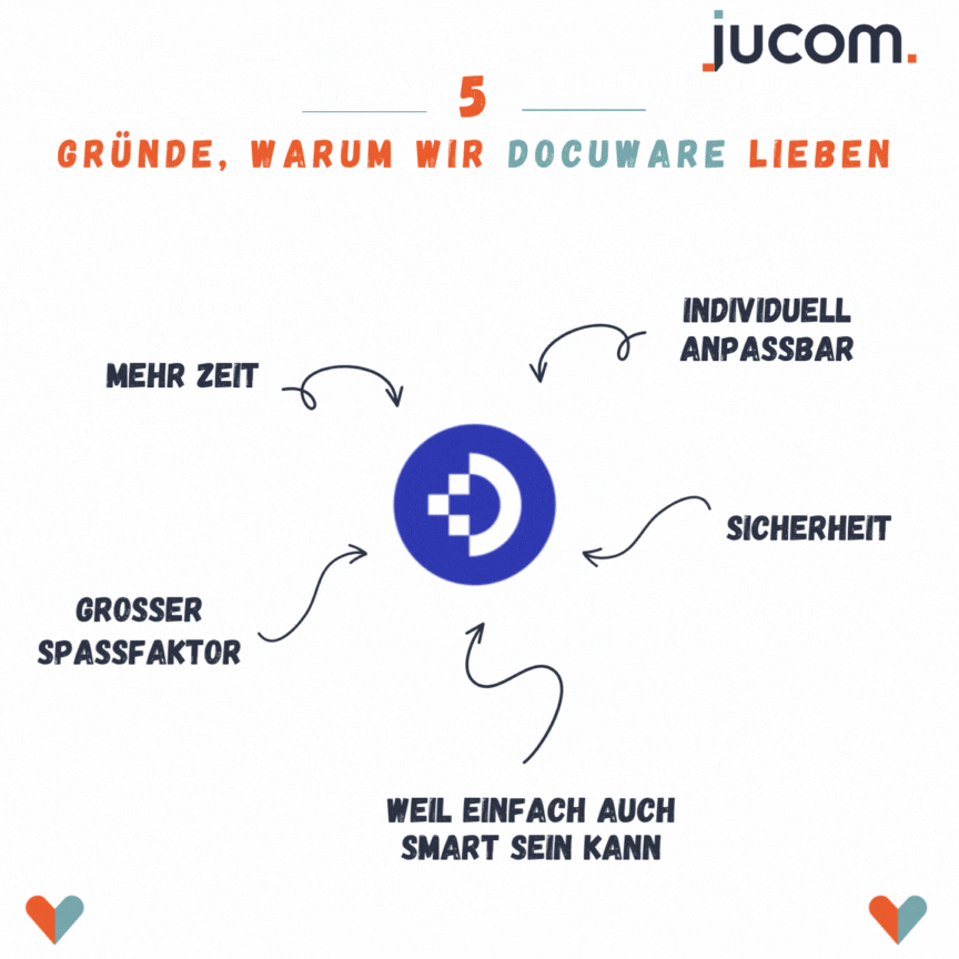 5 Gründe DocuWare zu lieben